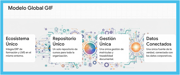 Arquitectura global