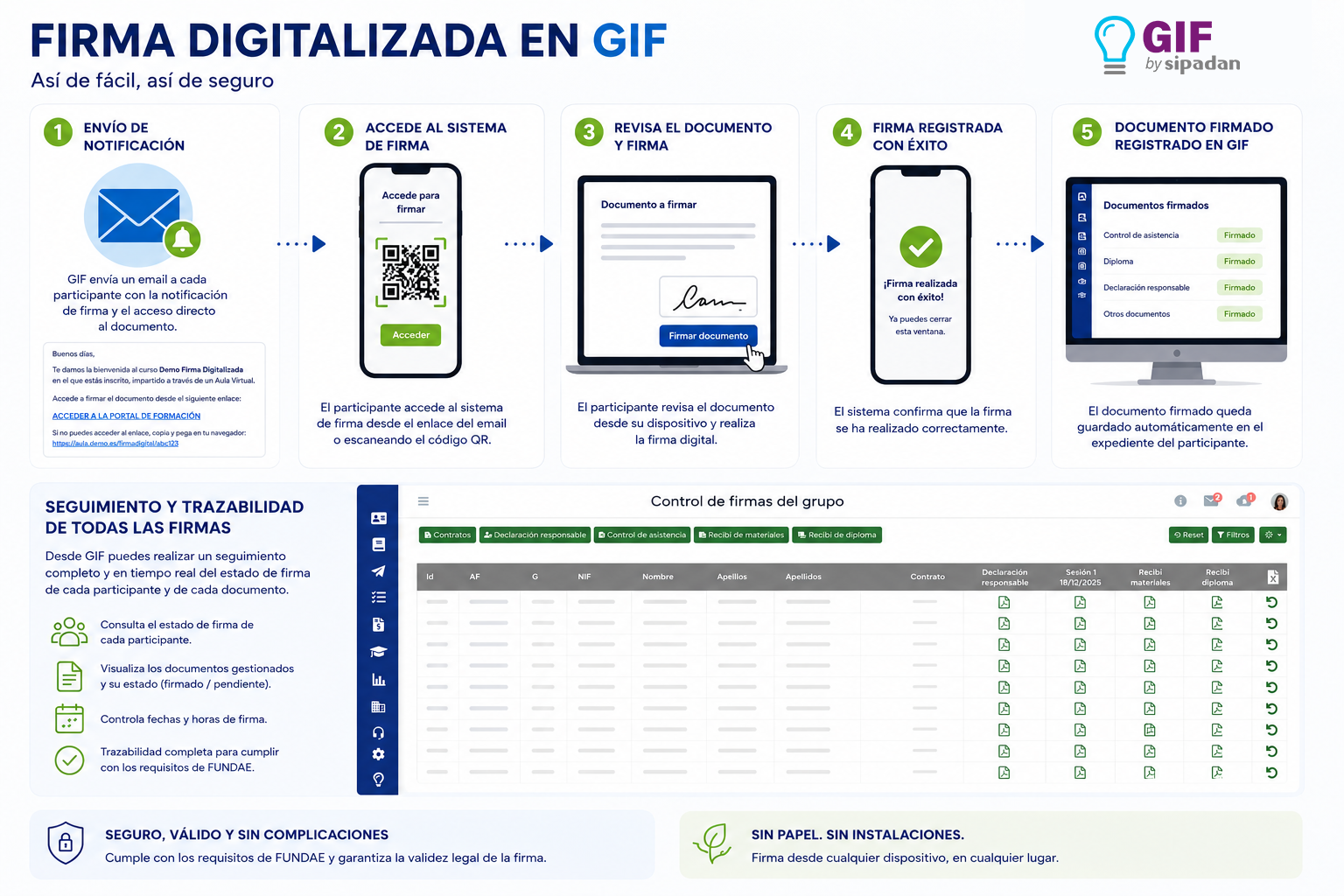 FIRMA DIGITALIZADA GIF
