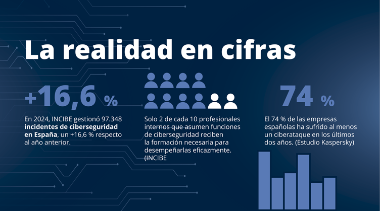 La realidad en cifras