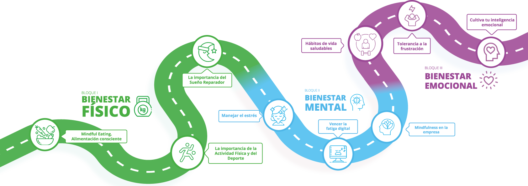 El camino saludable hacia el bienestar