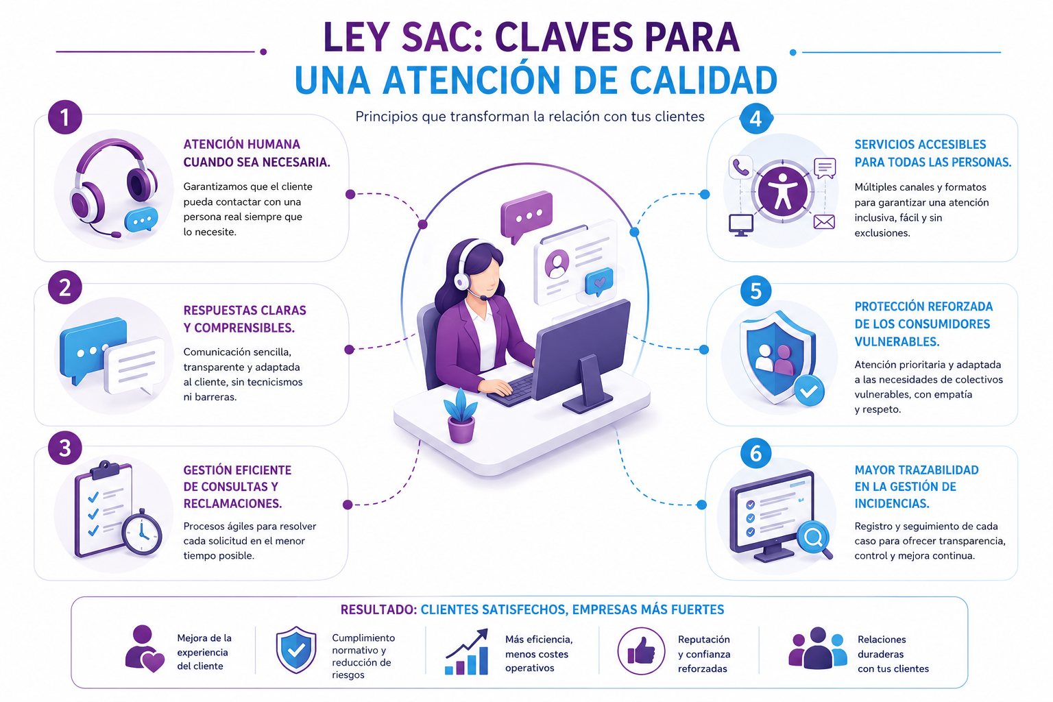 Claves de la Ley SAC 