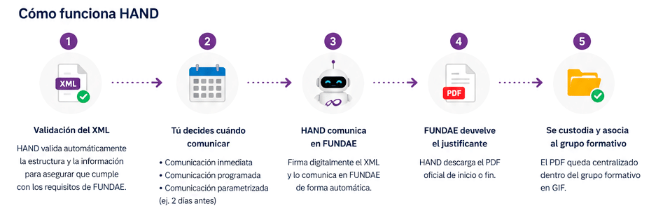 como-funcionaHAND